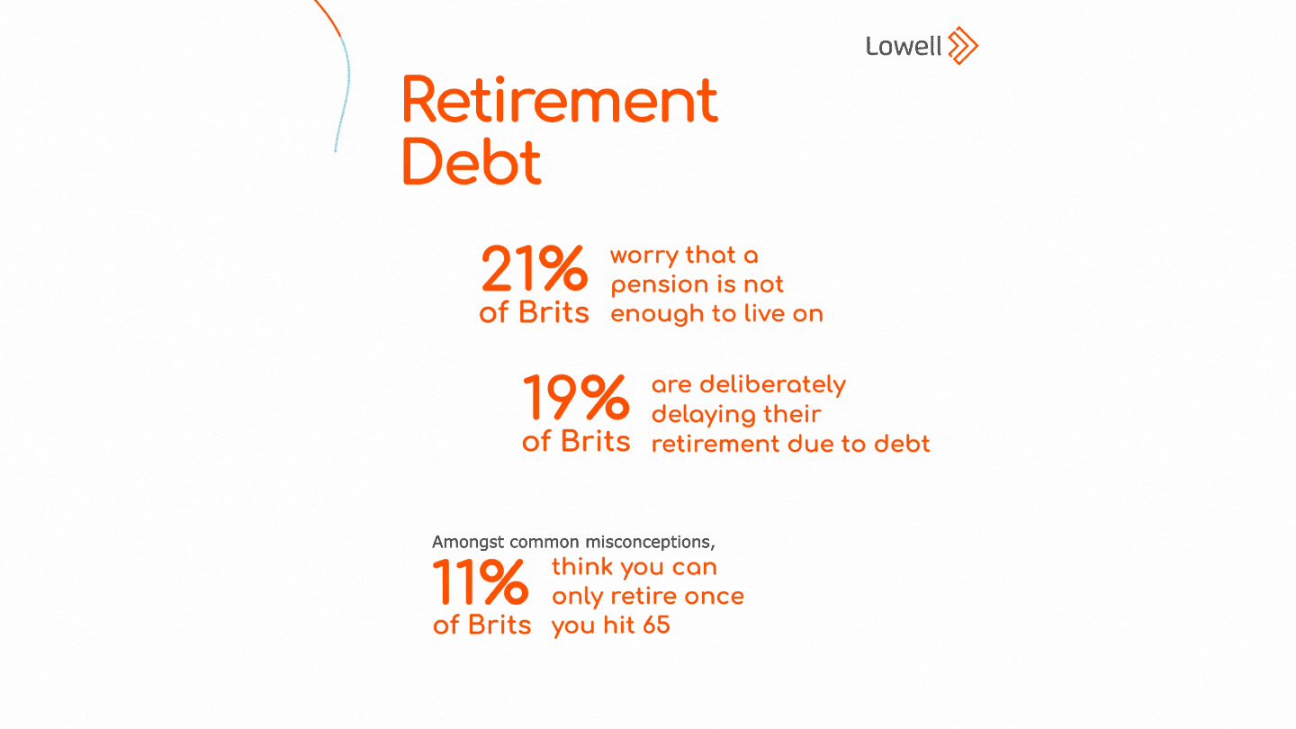 Retirement Debt